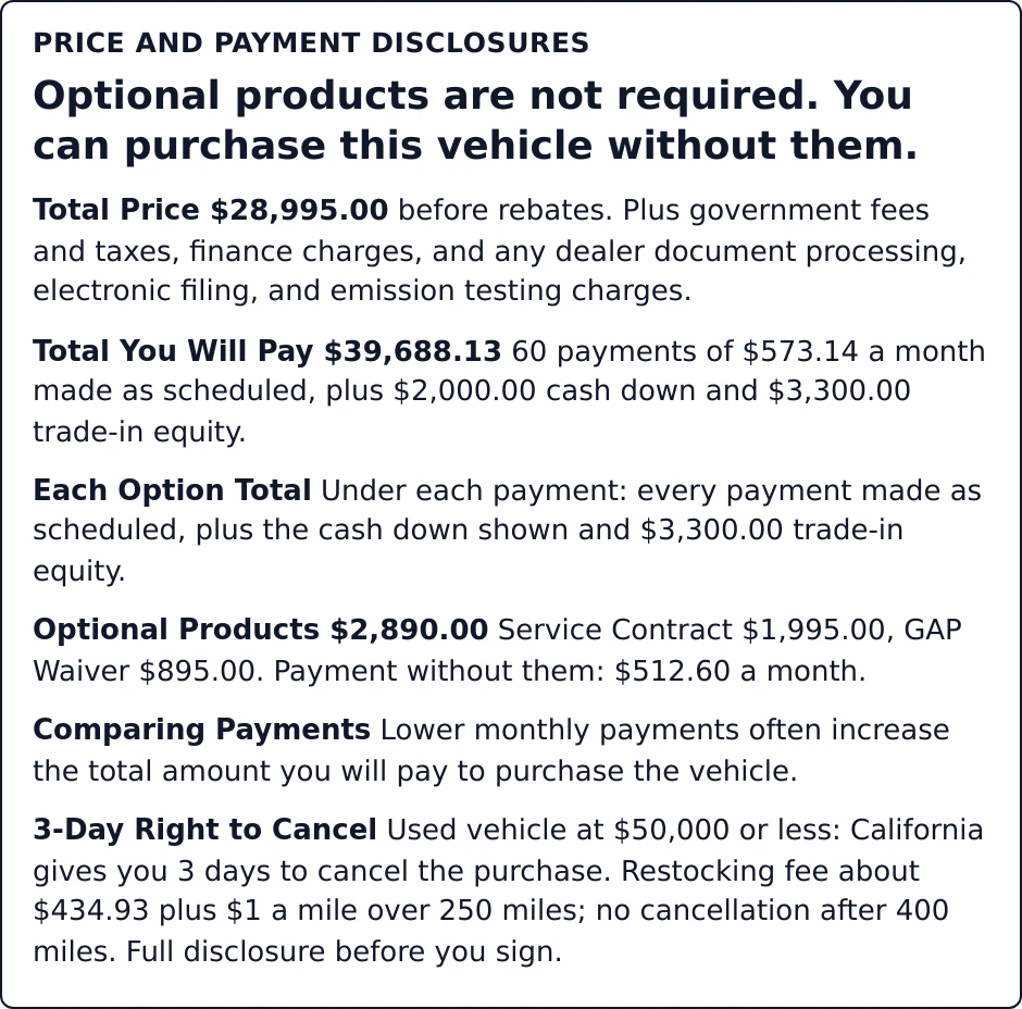 Close up of the price and payment disclosures box: optional products are not required, total price, total you will pay, each option total, optional products, comparing payments and the 3-Day Right to Cancel