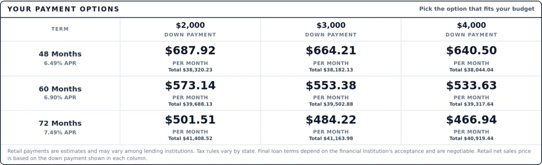 Payment options on a LeadLocate customer sheet: nine payments, each with its own total underneath