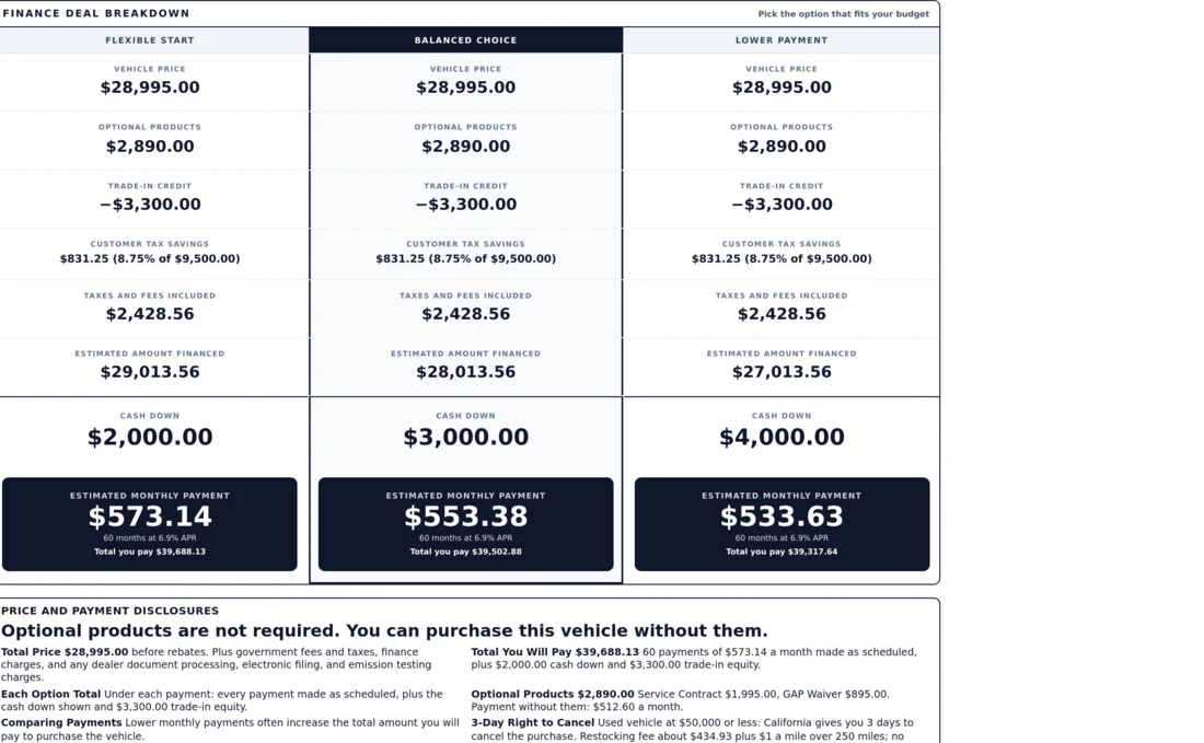 Three payment options on a LeadLocate customer sheet, each with its cash down, monthly payment and the total you pay