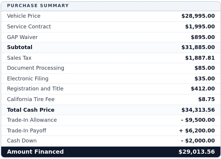 The purchase summary on a LeadLocate customer sheet, with document processing, electronic filing, registration and the California tire fee on their own lines